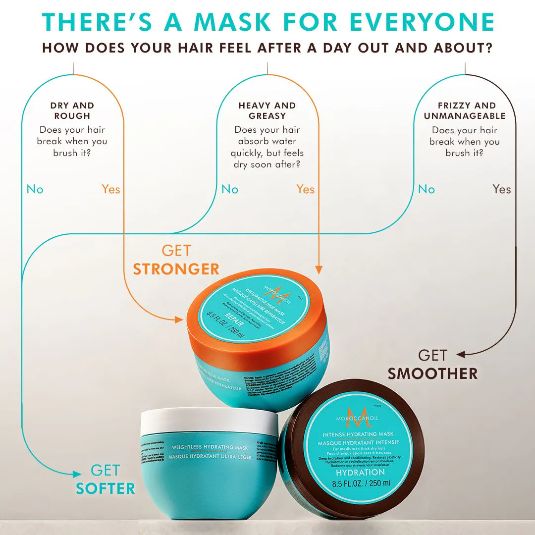 Moroccanoil Restorative Hair Mask 500ml, view 4