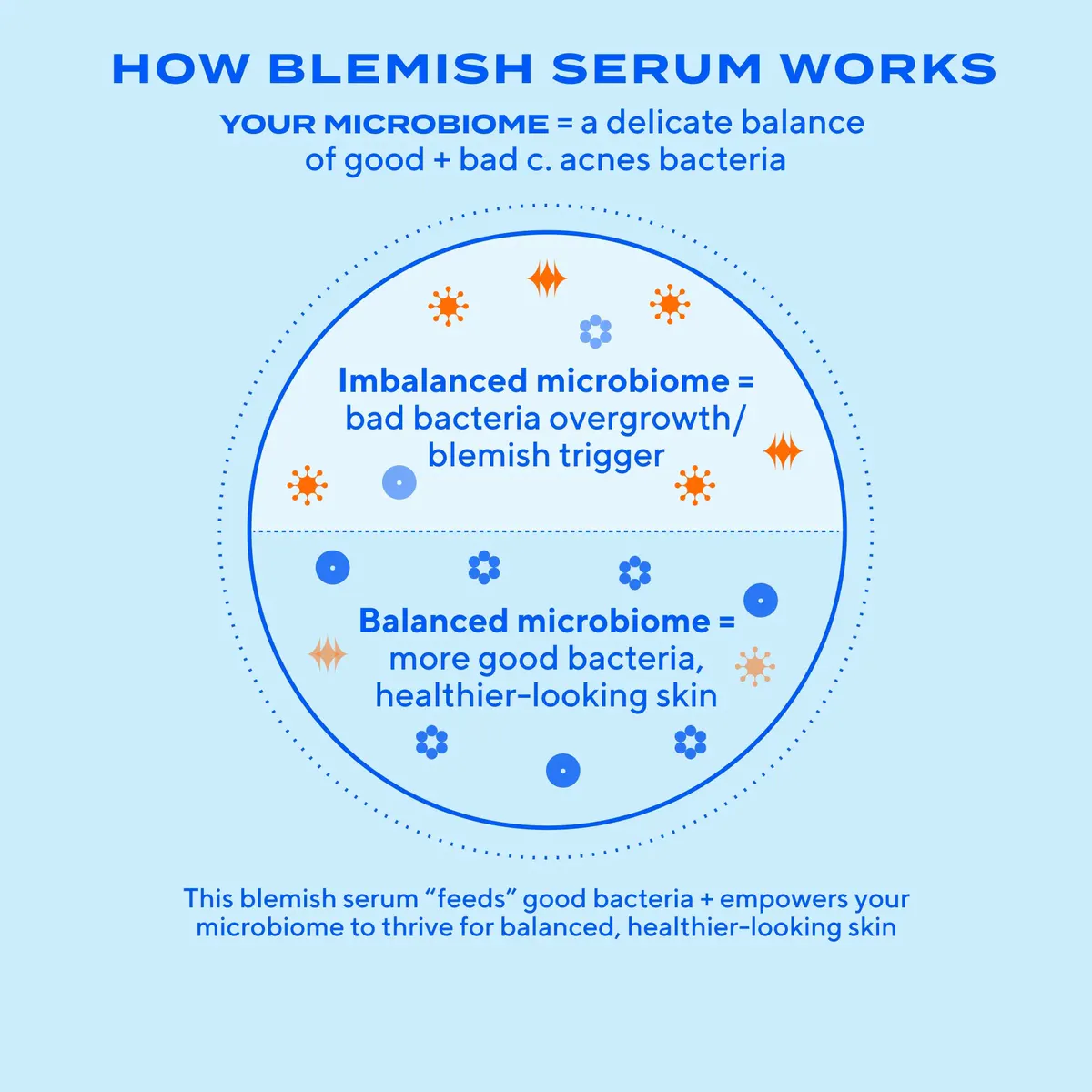 Murad Biome-Balancing Clear & Prevent Blemish Serum 30ml, view 4