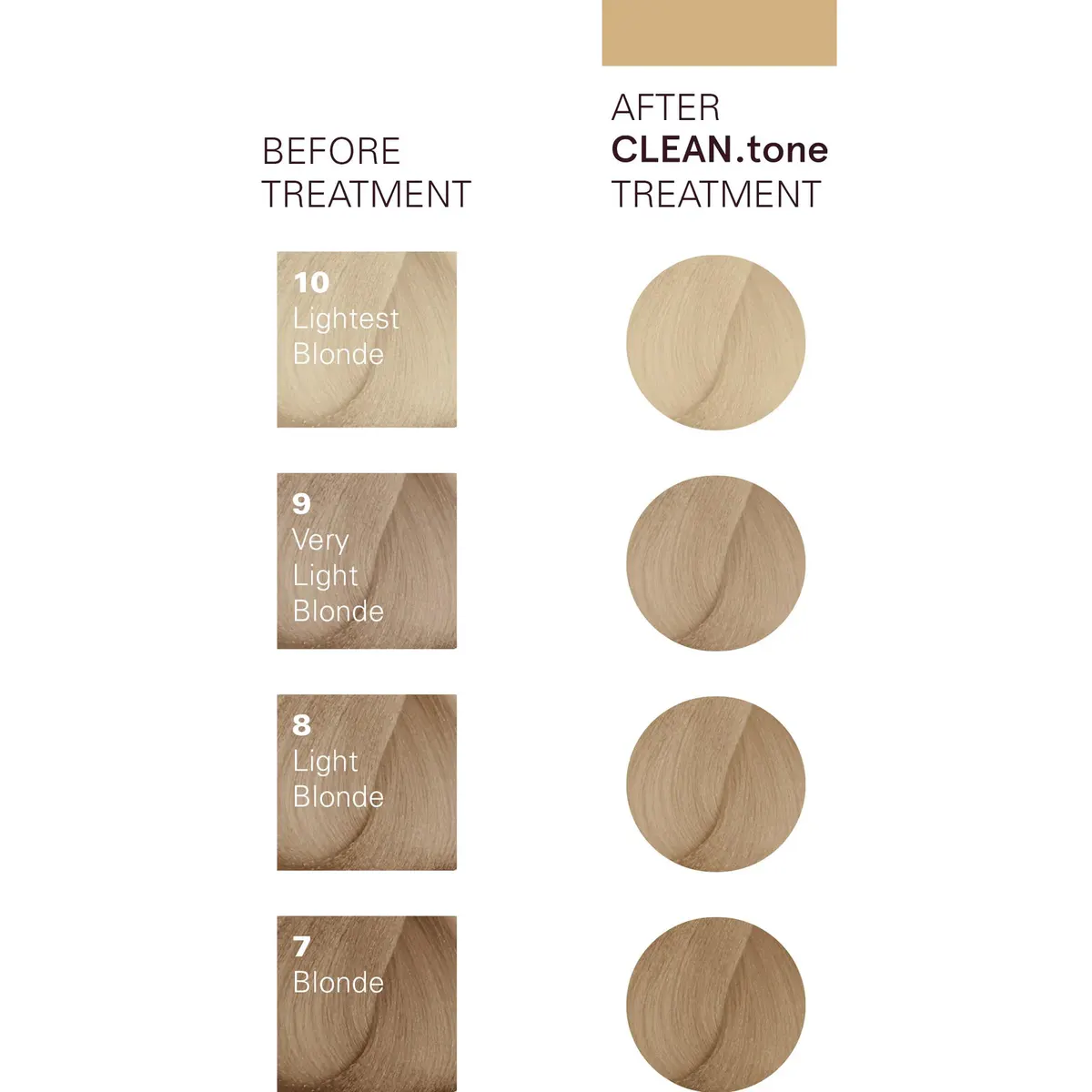 O&M Cleantone Colour Treatment Beige 200ml, view 3