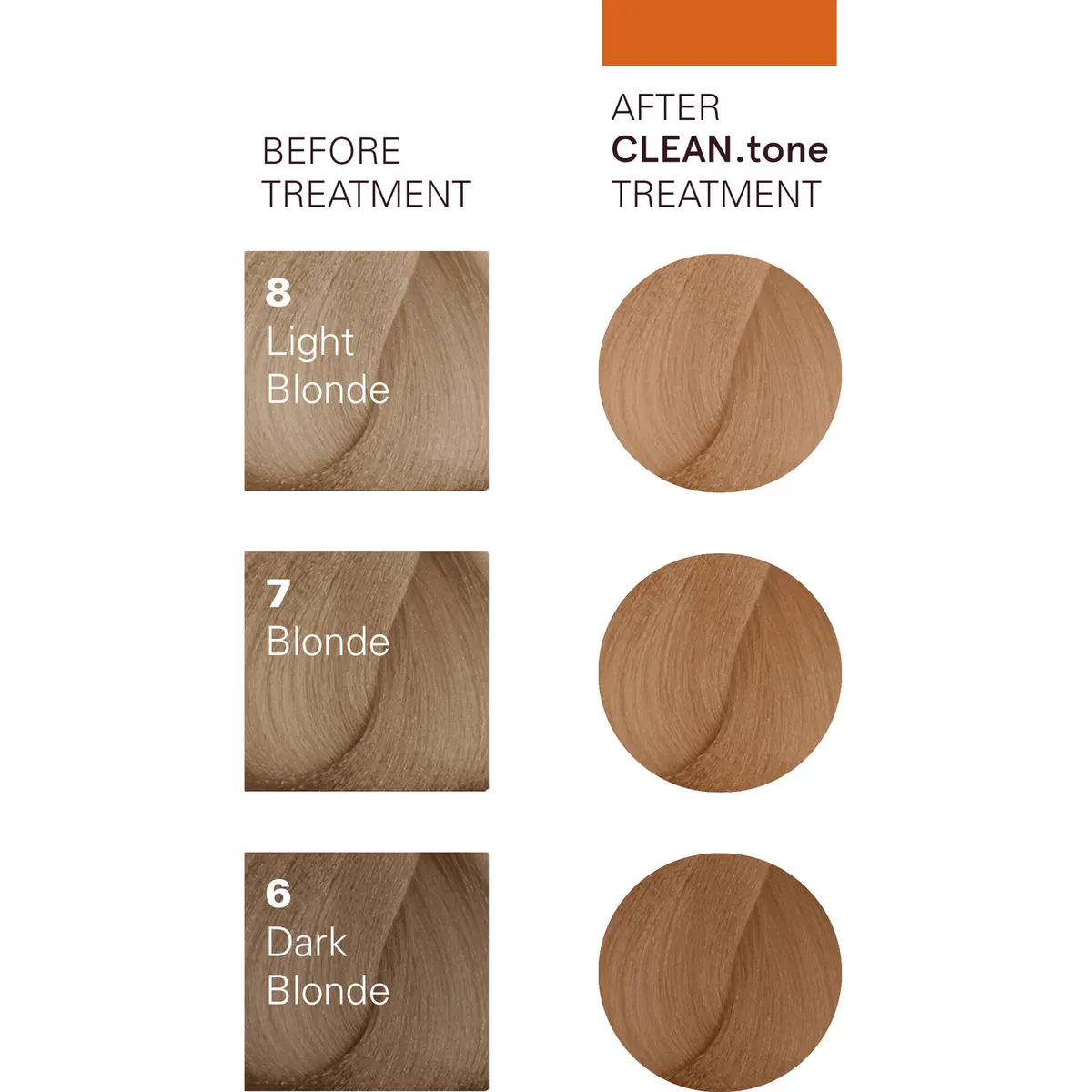 O&M Cleantone Colour Treatment Caramel 200ml, view 3