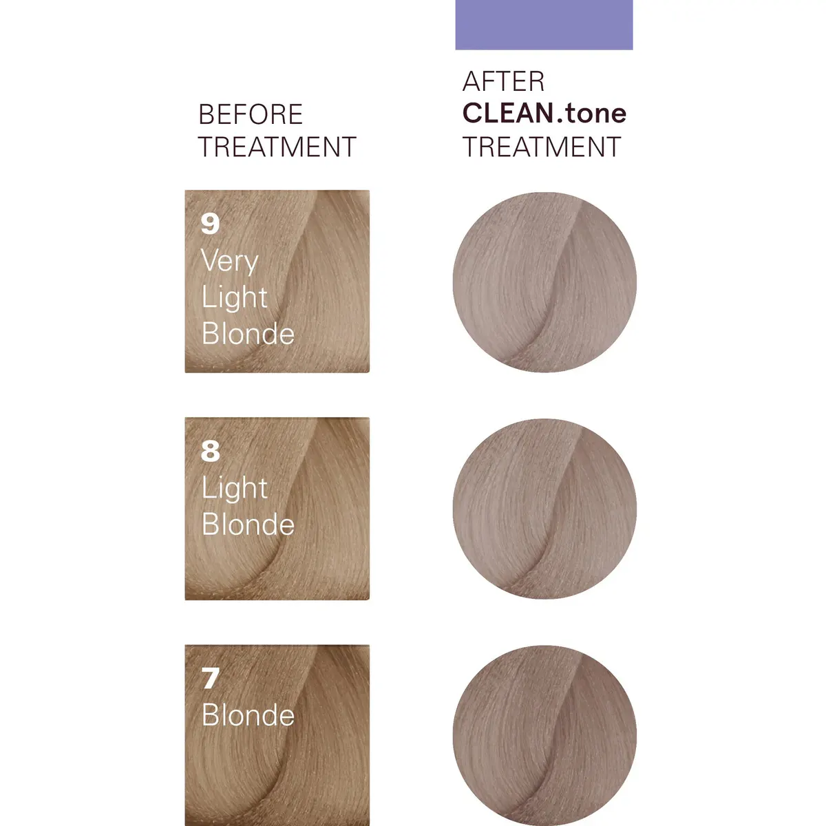 O&M Cleantone Colour Treatment Cool Blonde 200ml, view 3