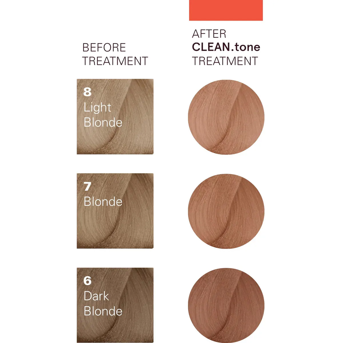 O&M Cleantone Colour Treatment Copper 200ml, view 3