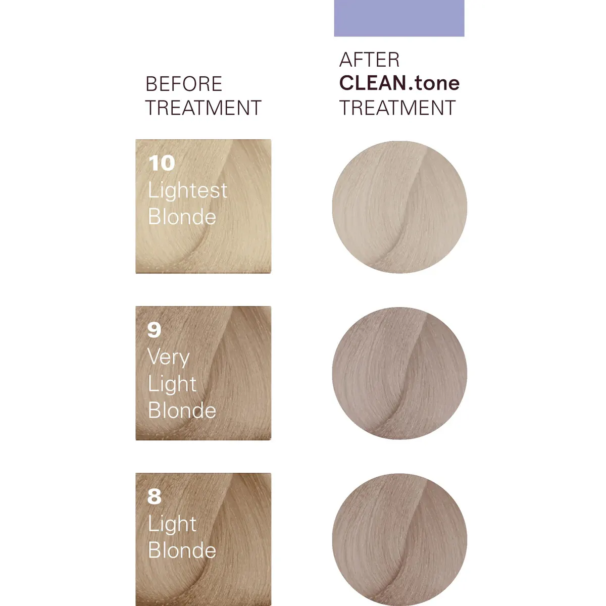 O&M Cleantone Colour Treatment Platinum 200ml, view 3