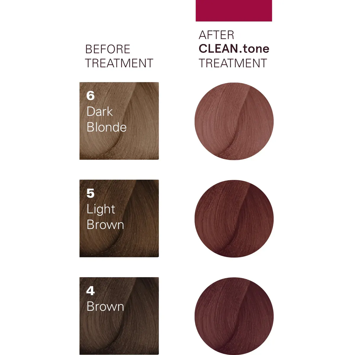 O&M Cleantone Colour Treatment Red 200ml, view 3