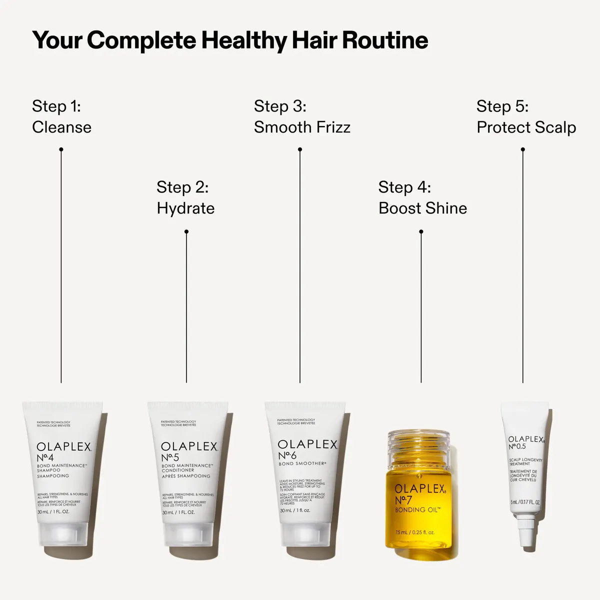Olaplex Healthy Hair Discovery Set, view 3