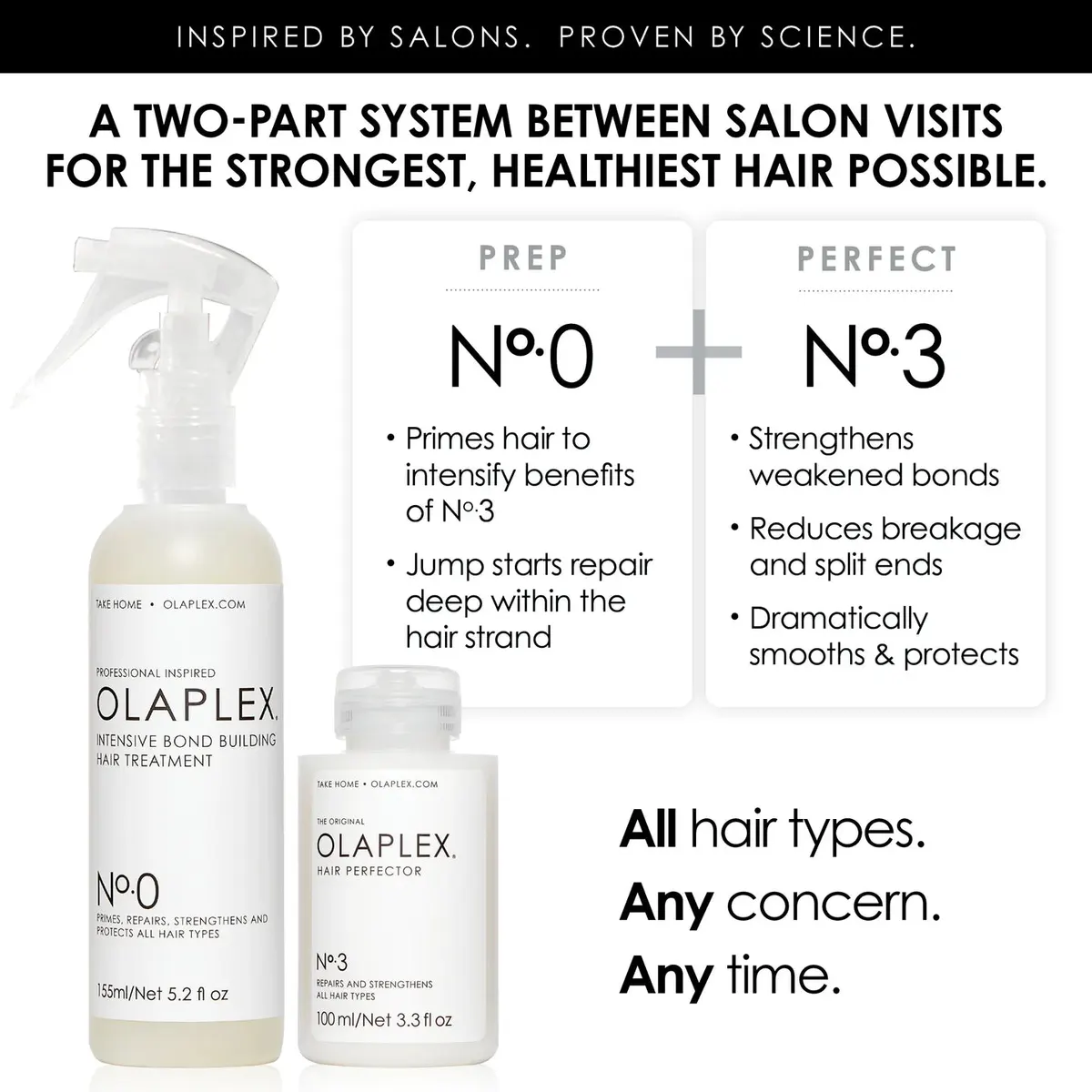 Olaplex No.0 and No.3 Intensive Hair Treatment Bundle, view 4