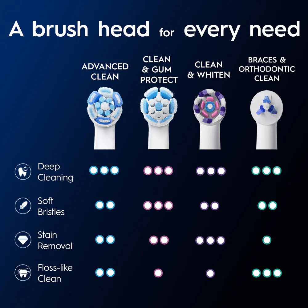 iO Advanced Clean White Electric Toothbrush Replacement Heads, 2pk, view 6