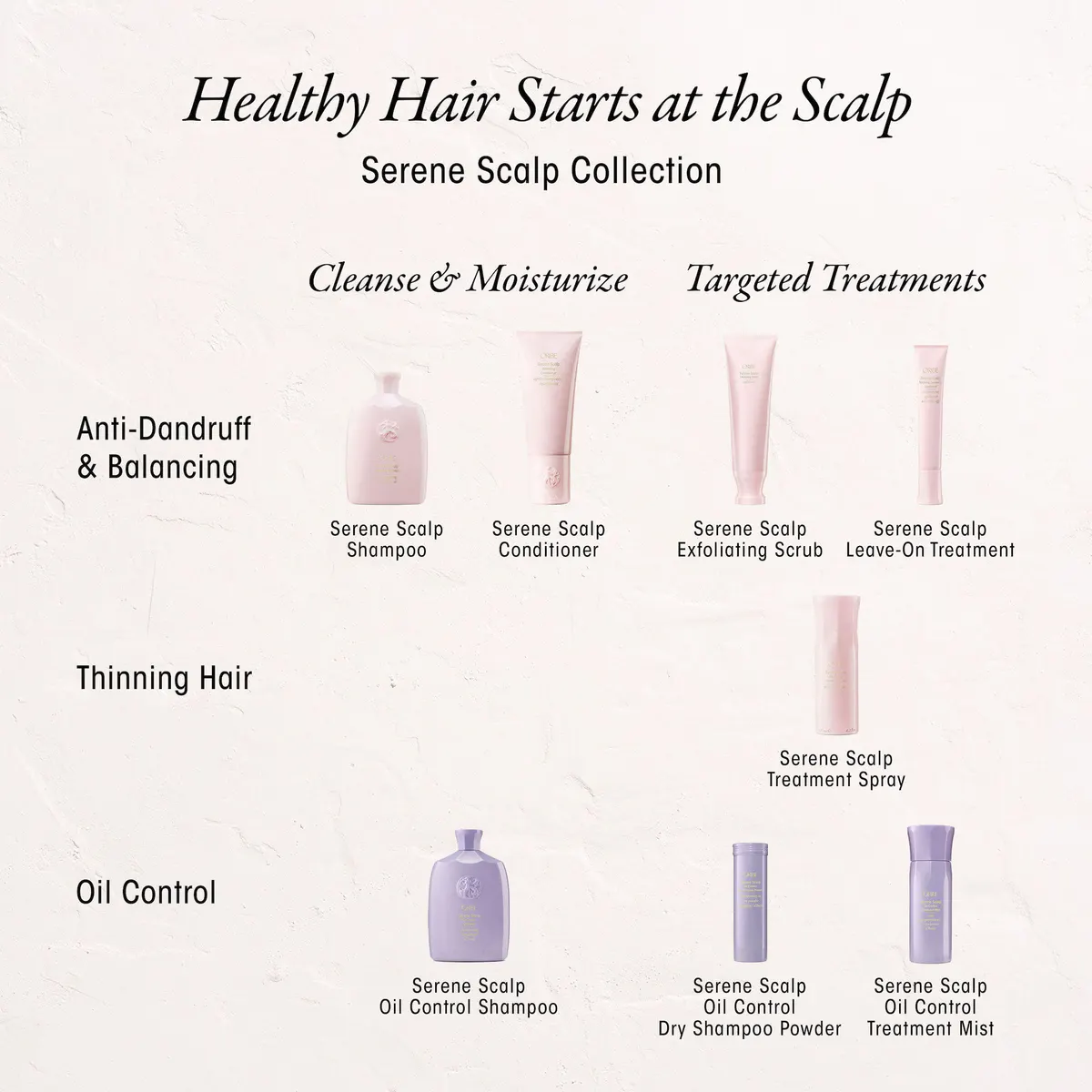 Oribe Serene Scalp Oil Control Shampoo 250ml, view 9
