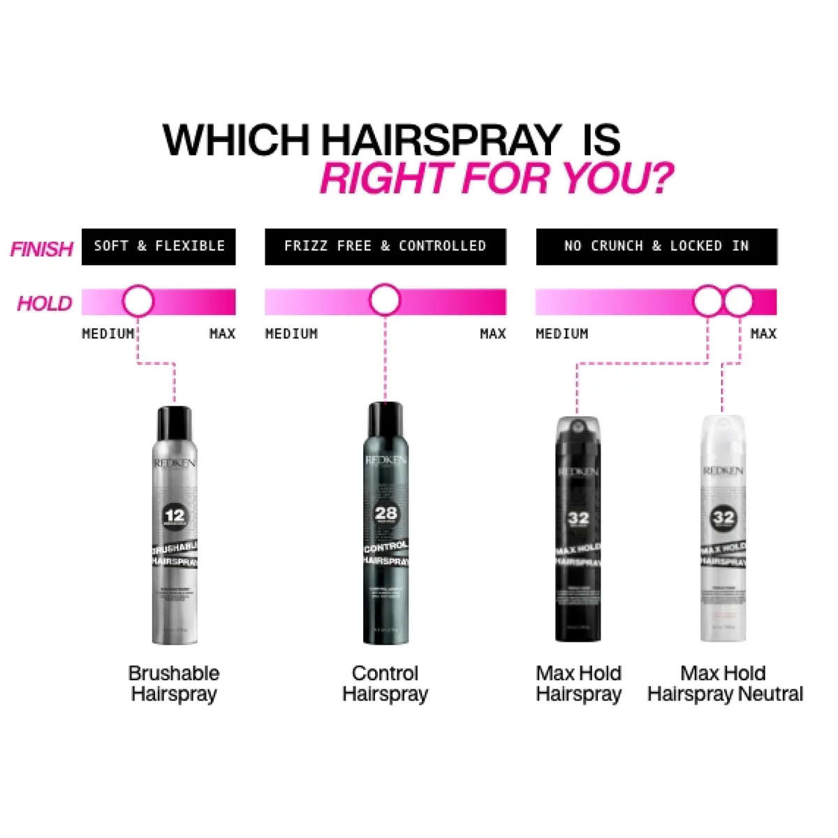 Redken Brushable Hairspray 290g, view 6