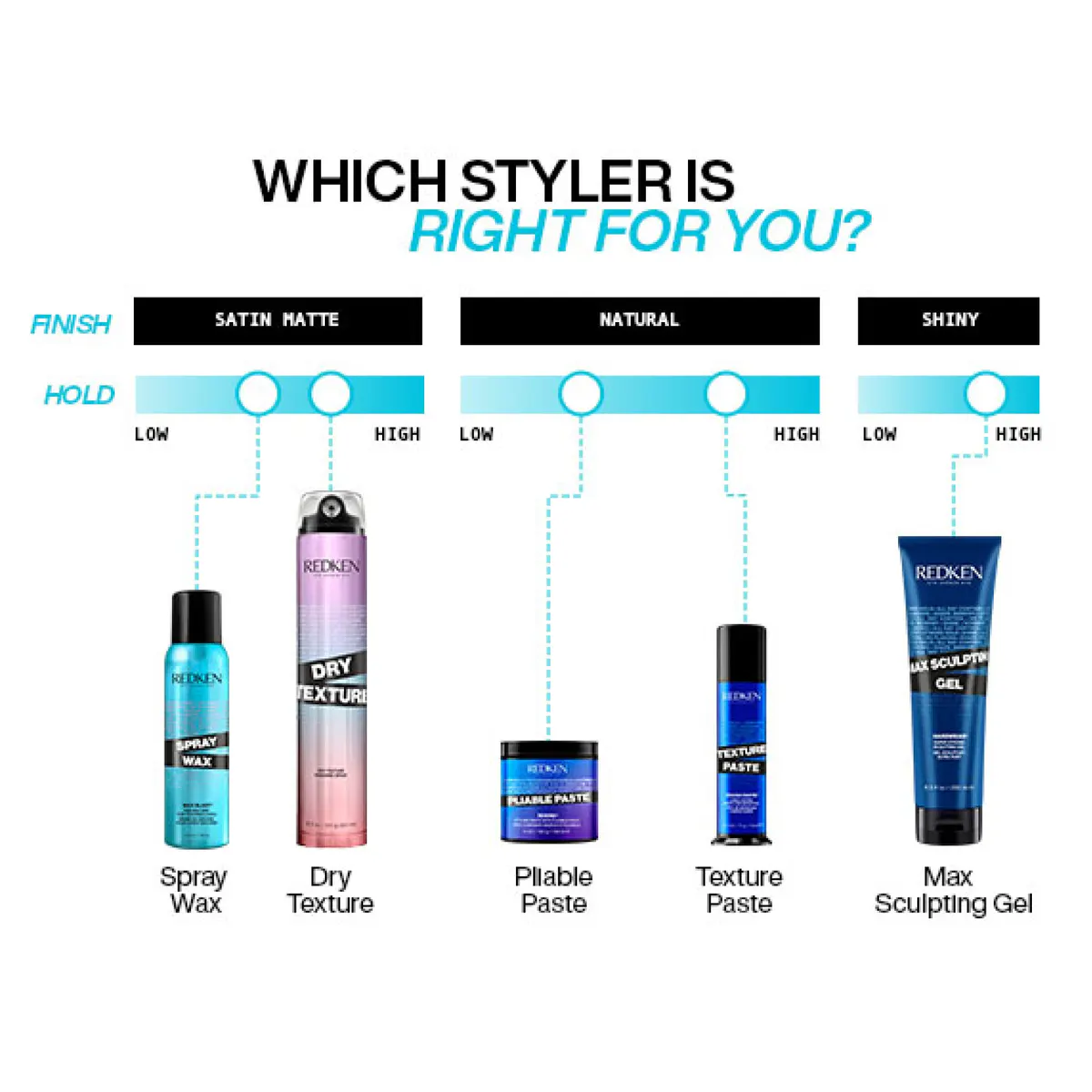 Redken Dry Texture 241g, view 7