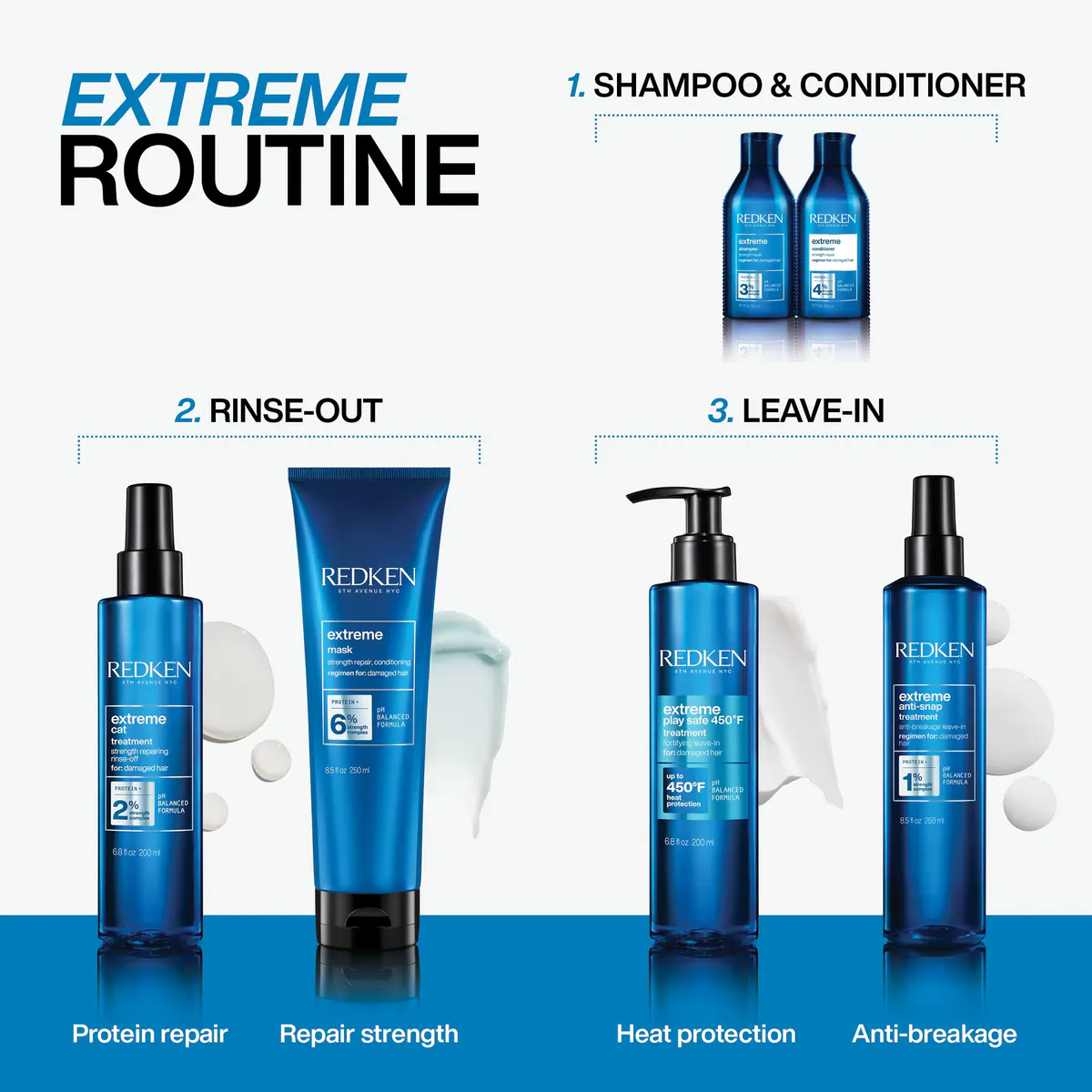 Redken Extreme Mask 250ml, view 6