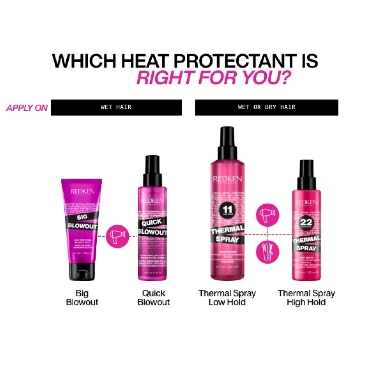 Redken Thermal Spray Low Hold 250ml, view 6