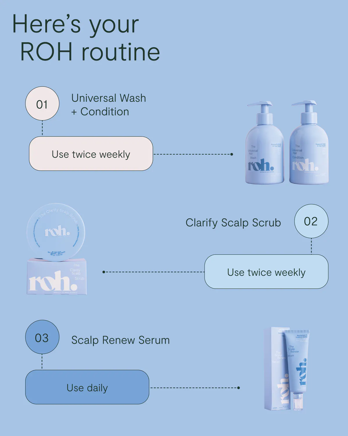 ROH Clarify Scalp Scrub 150g, view 6