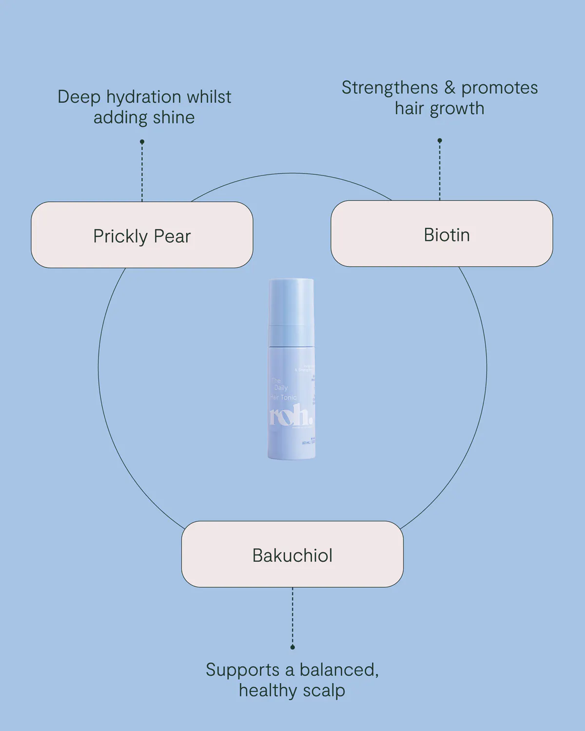 ROH Daily Hair Tonic 60ml, view 5