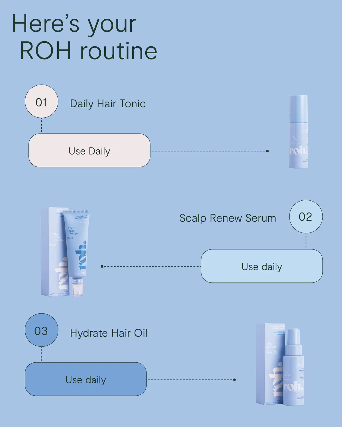 ROH Daily Hair Tonic 60ml, view 7