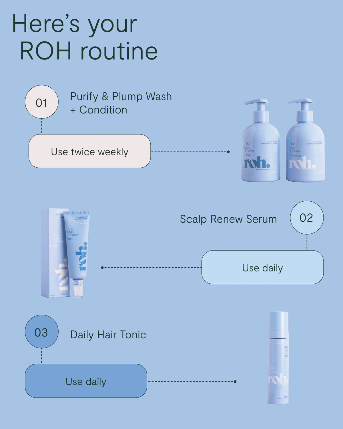 ROH Purify & Plump Condition 350ml, view 8