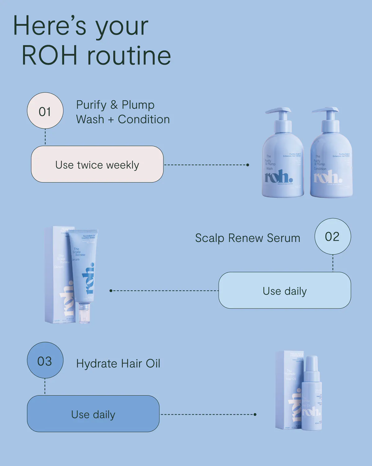 ROH Purify & Plump Wash 350ml, view 6