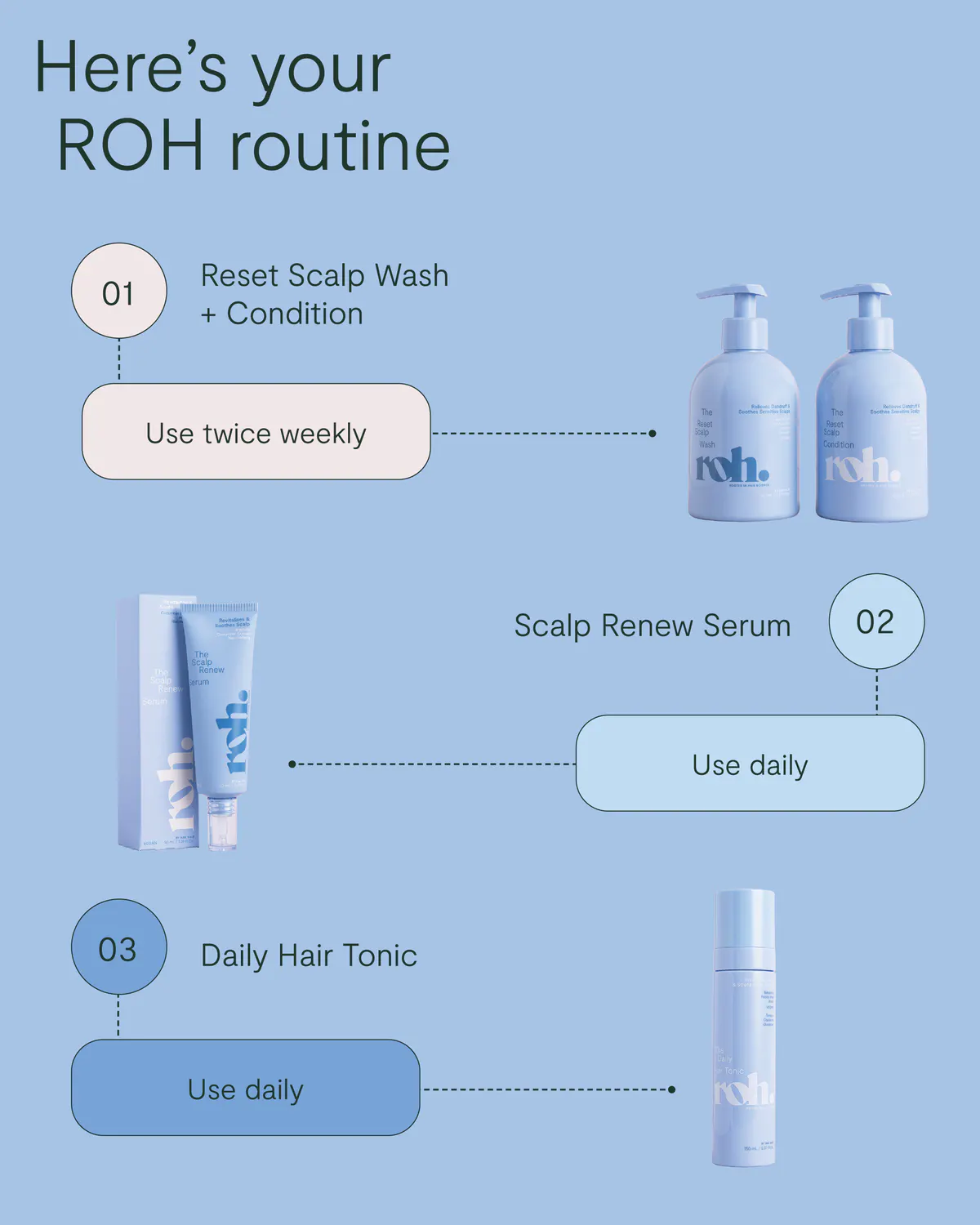 ROH Scalp Renew Serum 50ml, view 7