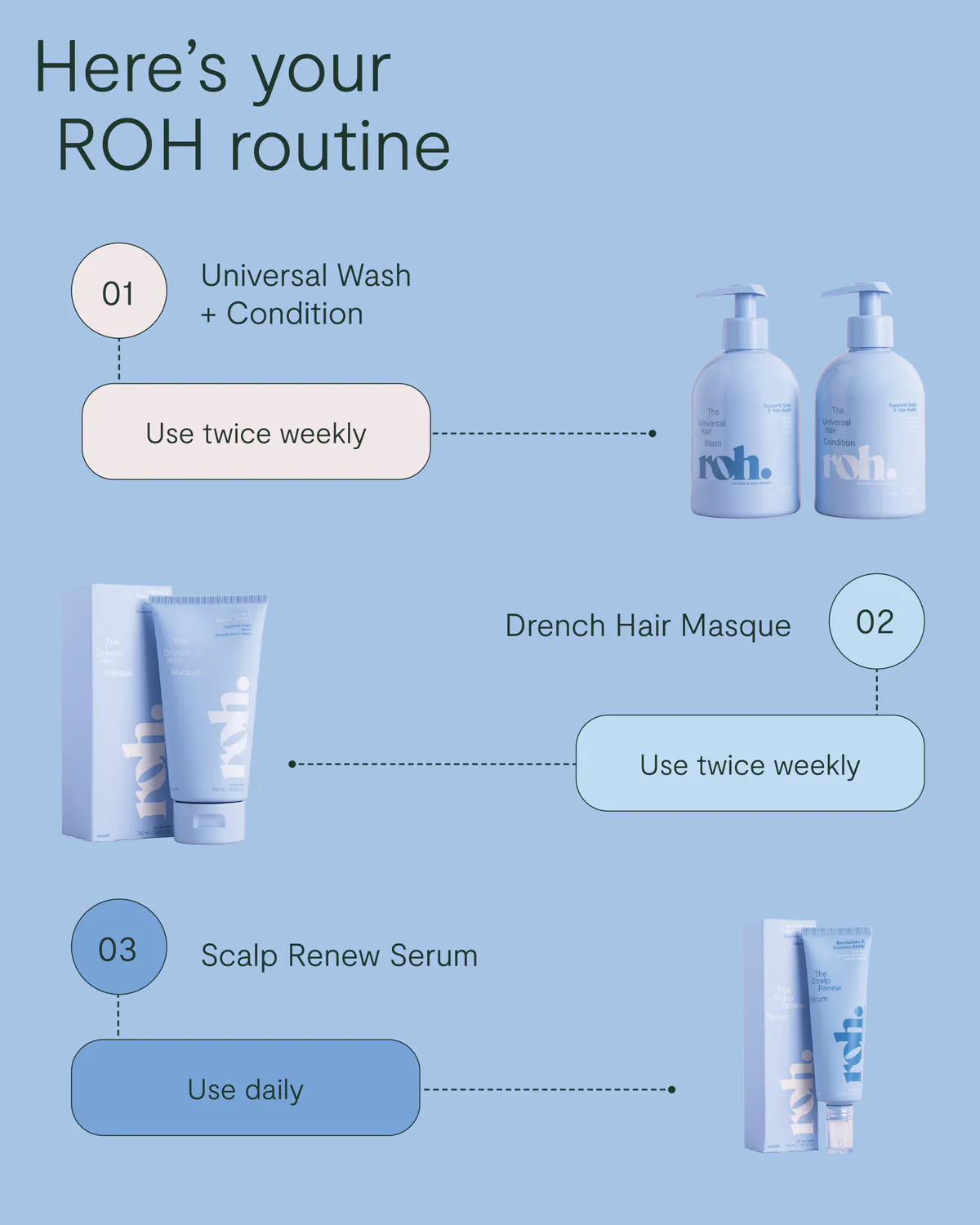 ROH Universal Hair Condition 350ml, view 6
