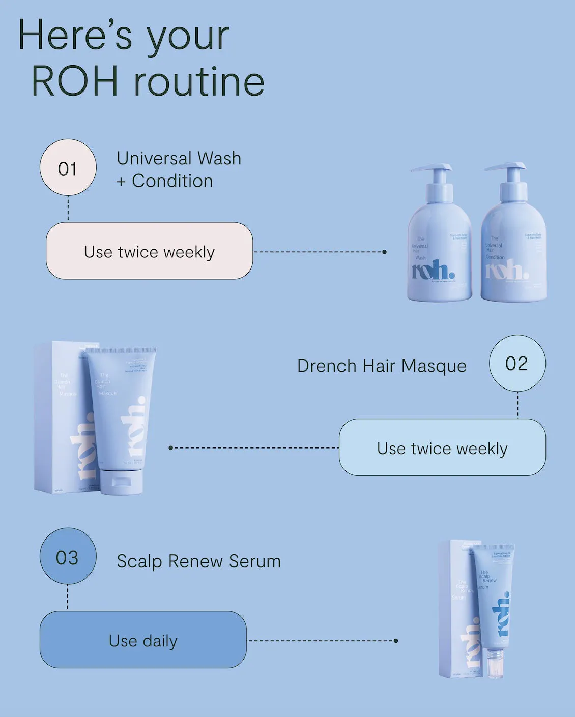 ROH Universal Hair Wash 350ml, view 6
