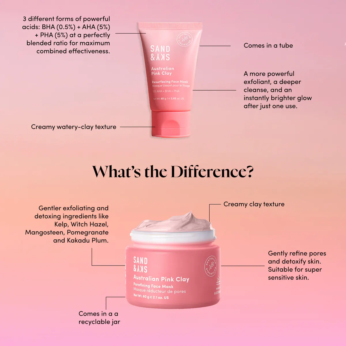 Sand & Sky Australian Pink Clay Resurfacing Mask 80ml, view 7