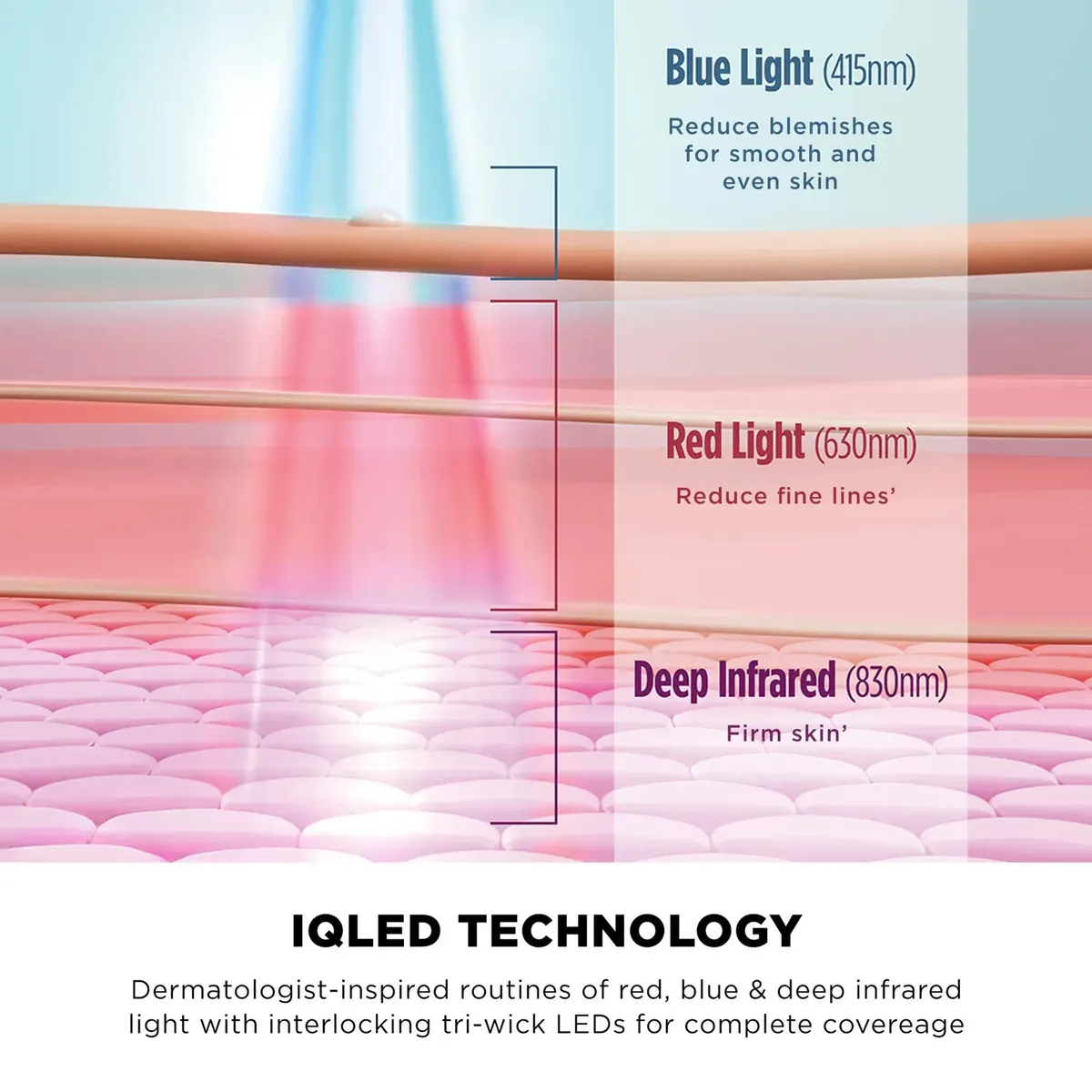 Shark Beauty CryoGlow Under-Eye Cooling & LED Face Mask - Blue Frost, view 6