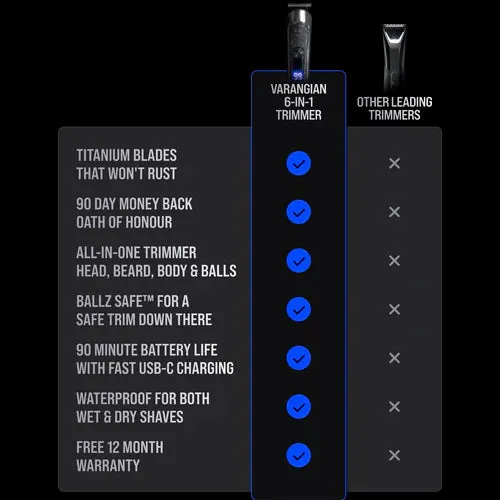 The Beard Struggle Varangian Trimmer, view 5
