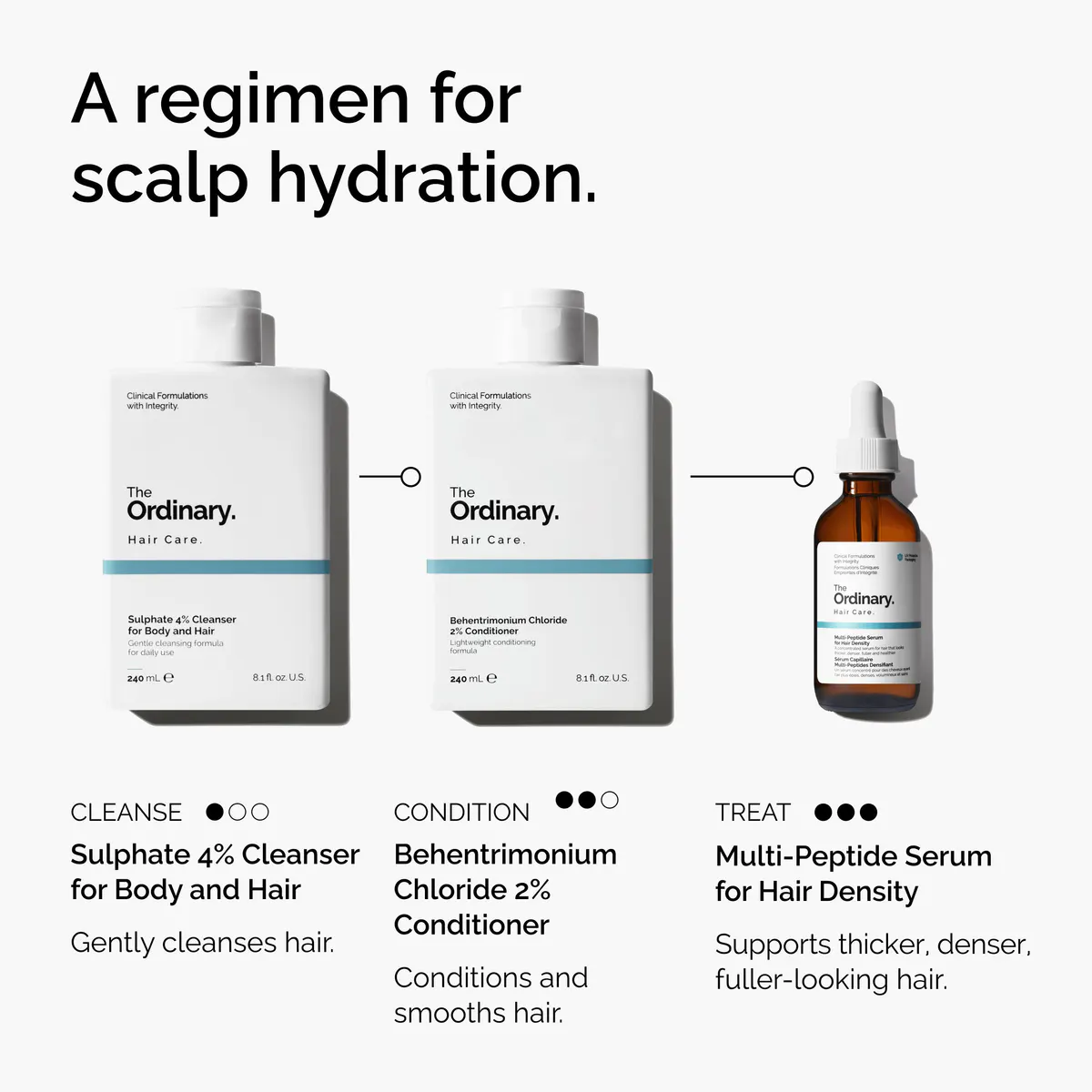 The Ordinary Behentrimonium Chloride 2% Conditioner 240ml, view 6