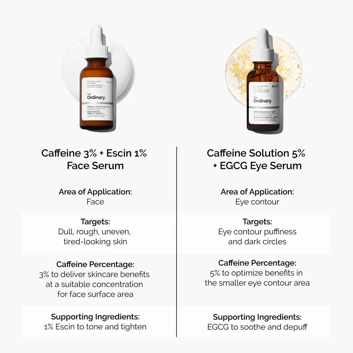 The Ordinary Caffeine 3% + Escin 1% Face Serum 30ml, view 6