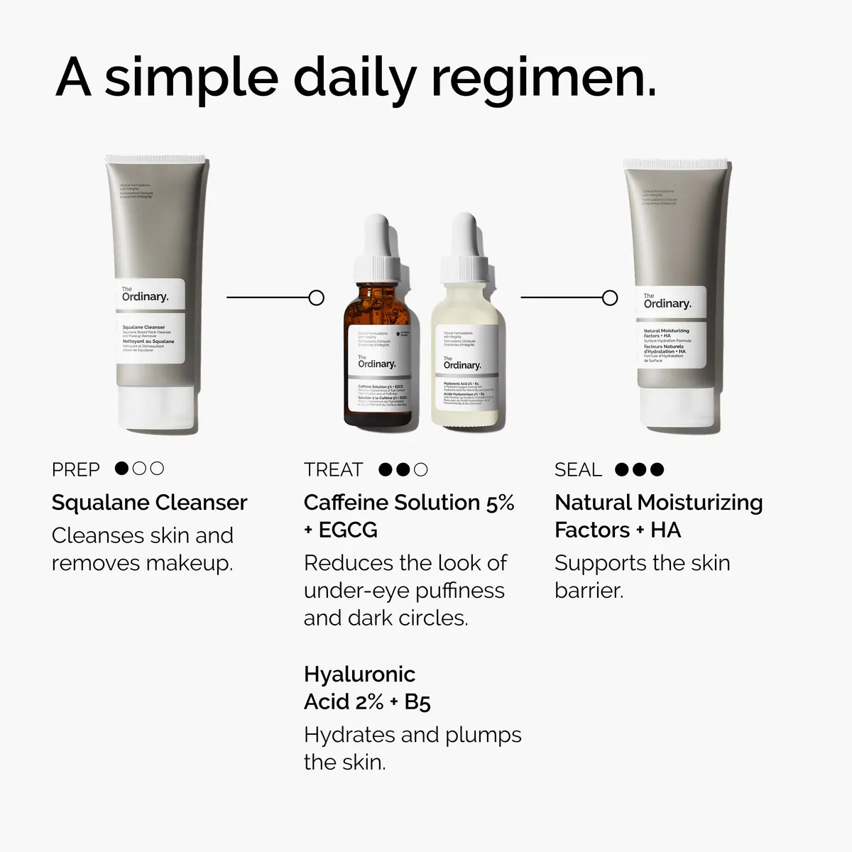 The Ordinary Caffeine Solution 5% + EGCG 30ml, view 6