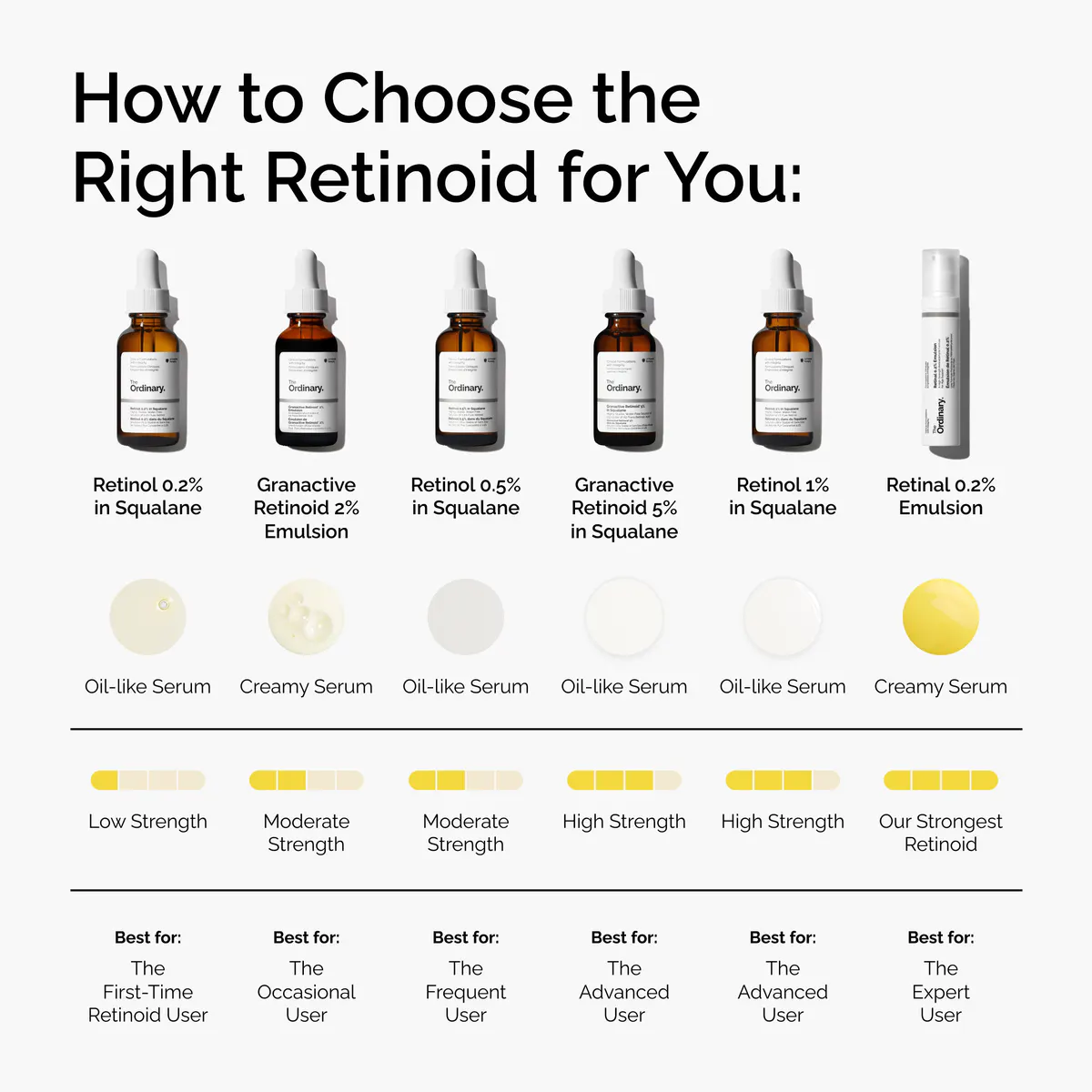 The Ordinary Granactive Retinoid 2% Emulsion 30ml, view 6