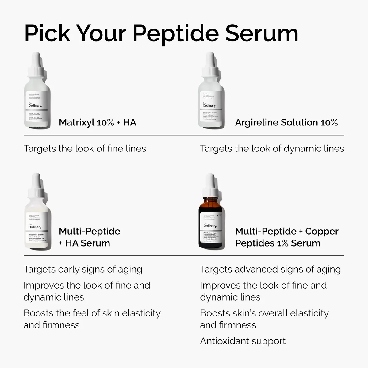 The Ordinary Multi-Peptide + HA Serum 60ml, view 6