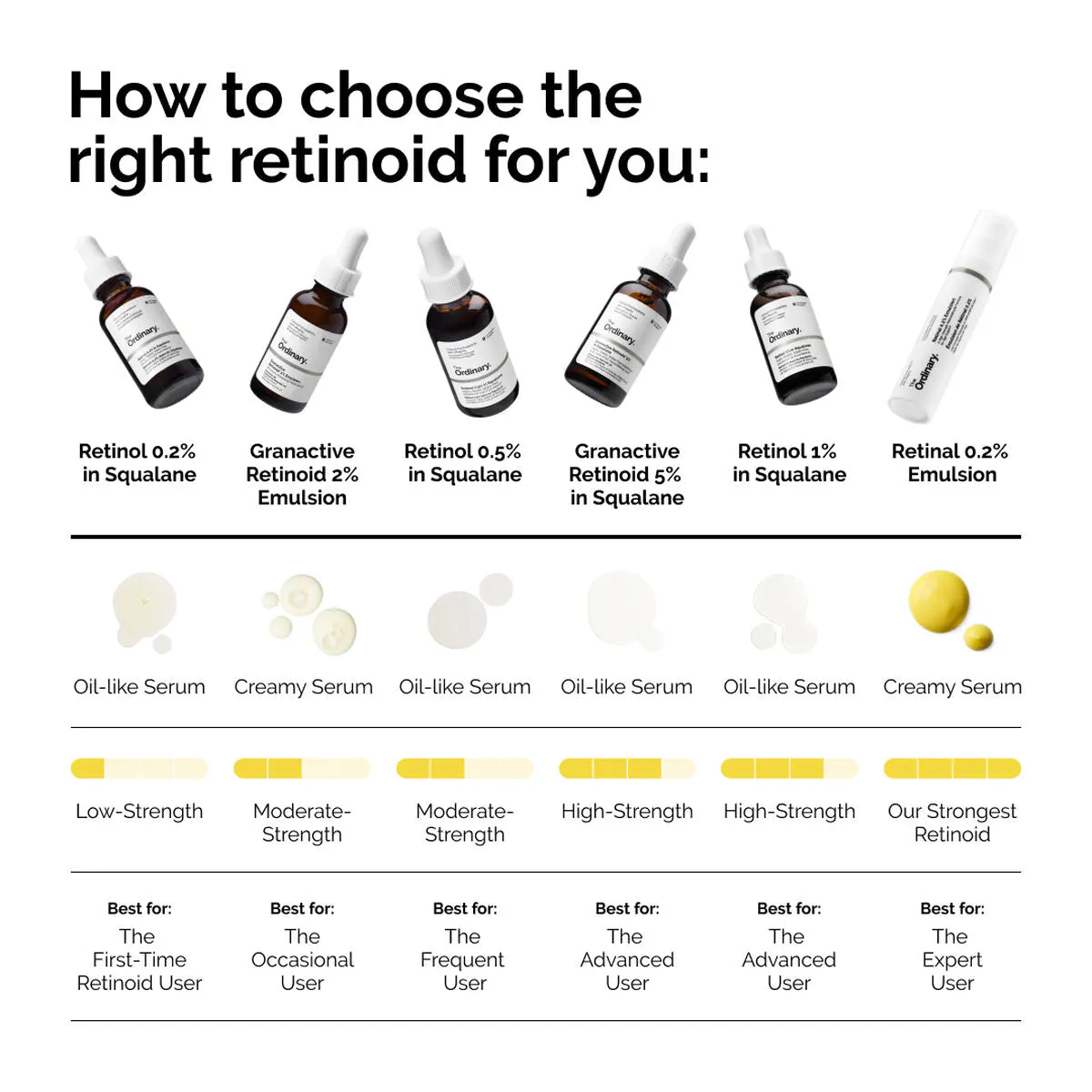 The Ordinary Retinol 0.2% in Squalane 30ml, view 3