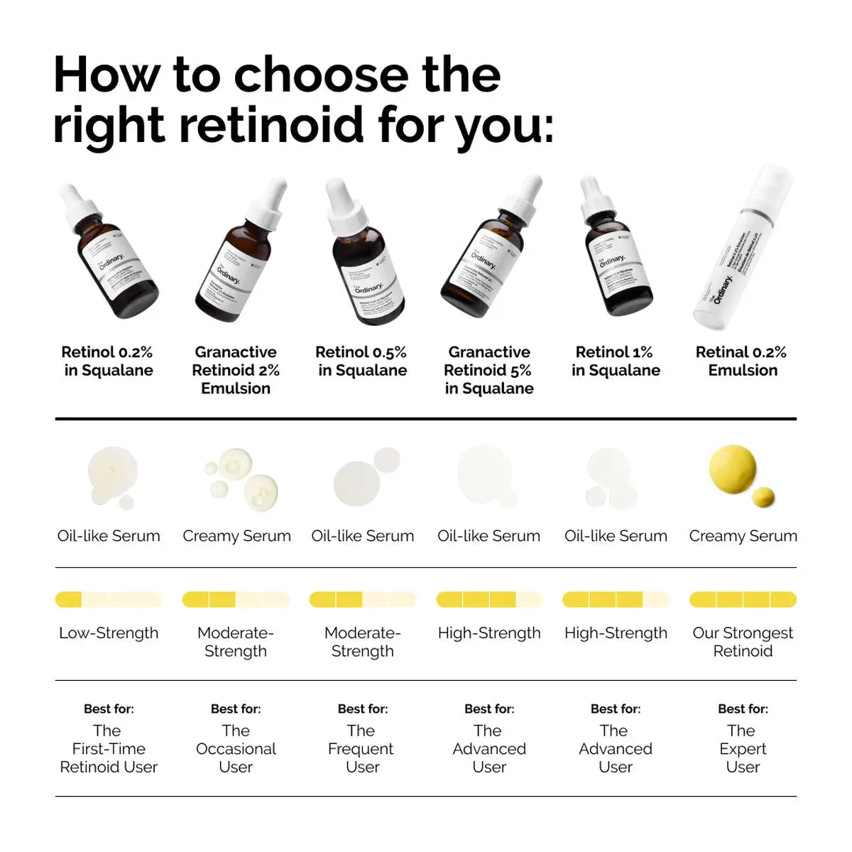 The Ordinary Retinol 0.5% in Squalane 30ml, view 3