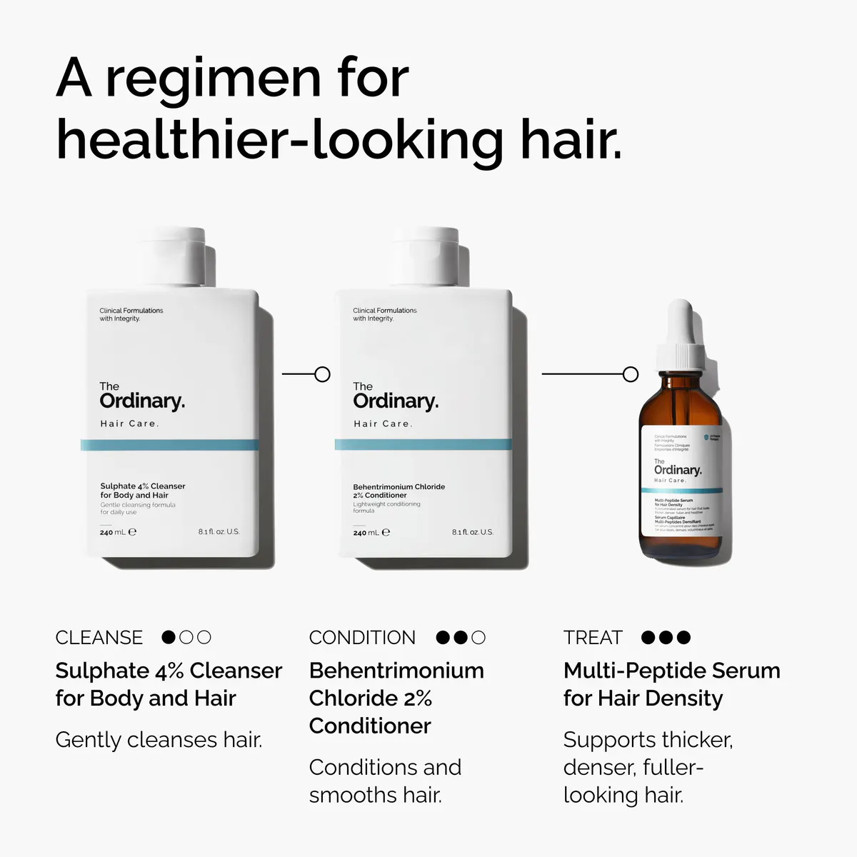 The Ordinary Sulphate 4% Cleanser for Body and Hair 240ml, view 6