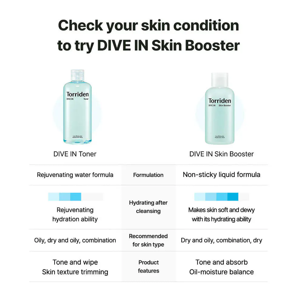 Torriden Dive-In Low Molecule Hyaluronic Skin Booster 200ml, view 5