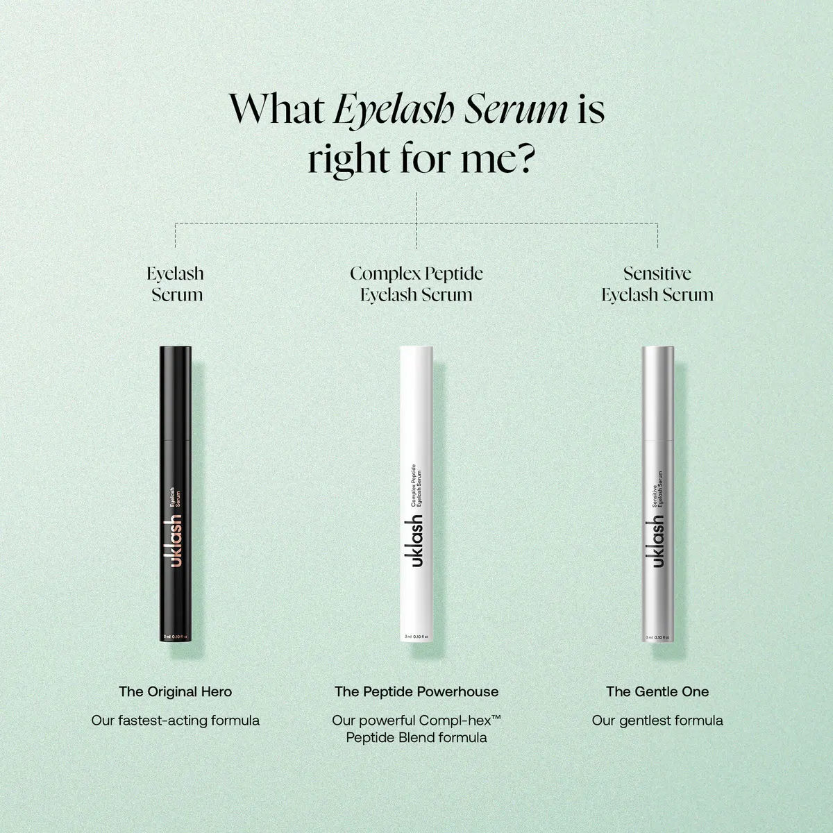 UKLASH Complex Peptide Eyelash Serum 3ml, view 8